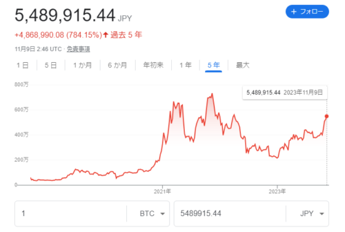 BTC過去5年チャート